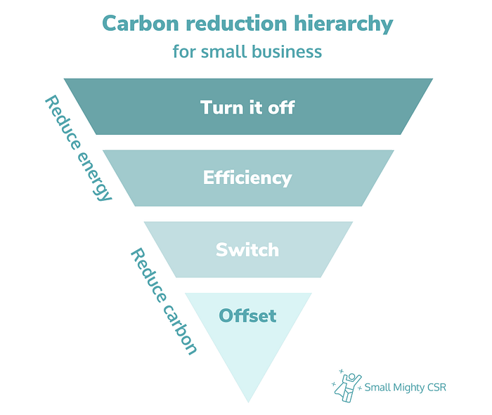 Carbon reduction hierarchy for small business